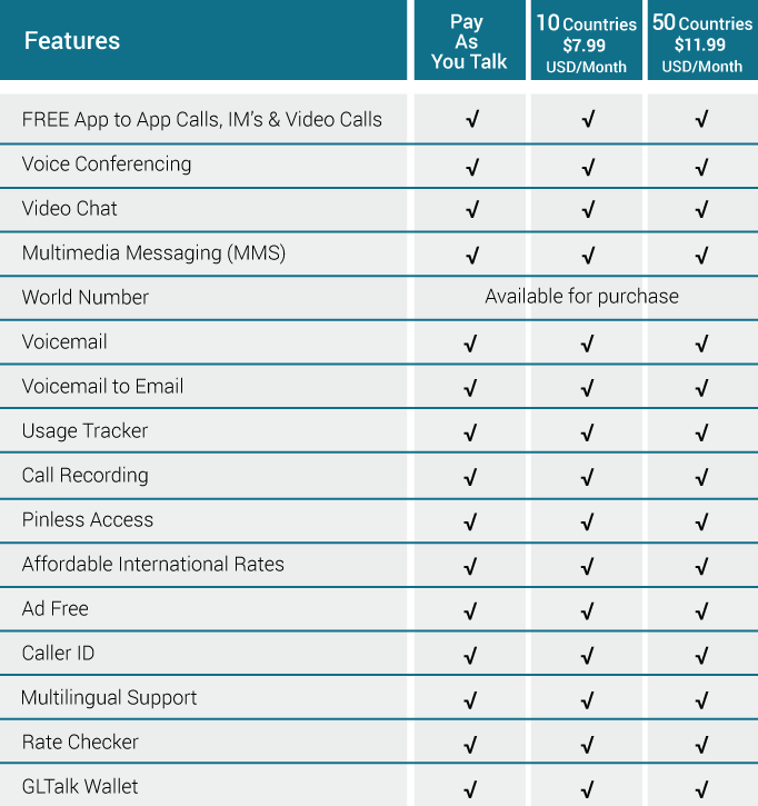 GLTalk to GLTalk calls and chats are free.